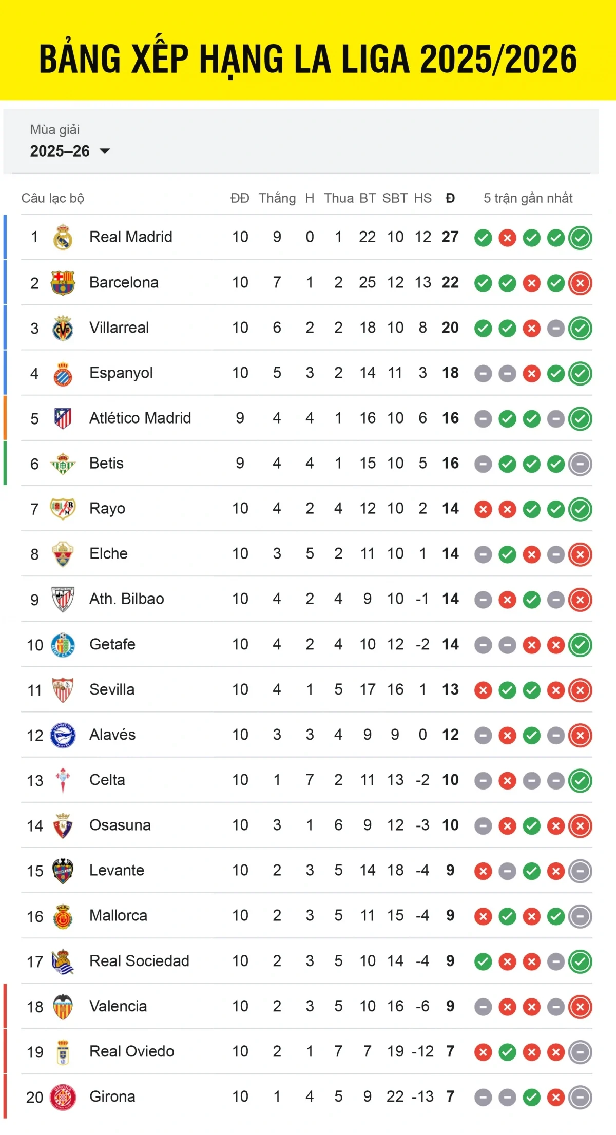 Bảng xếp hạng trước vòng 11