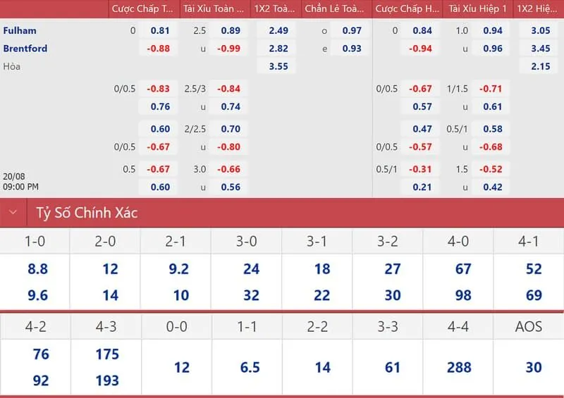 Mốc tài xỉu Brentford vs Fulham